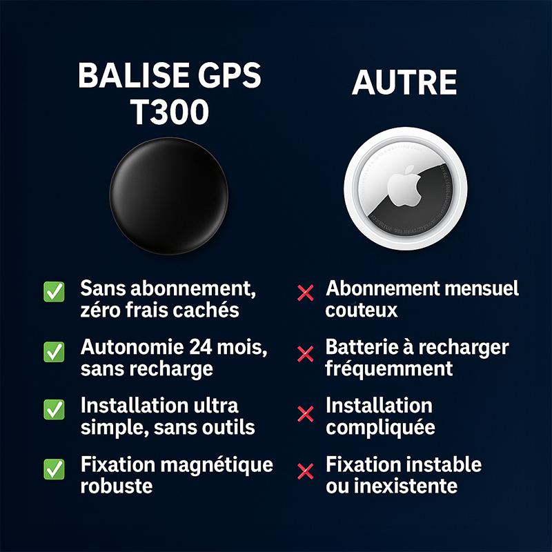 T300 - Balise GPS Sans Abonnement (Apple/Android)